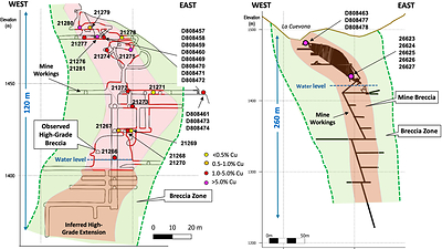 Figure 3&nbsp;– Providencia (left) and Profunda (right) cross sections showing the breccia pipes and underground rock sample locations (CNW Group/Pan Global Resources Inc.)
