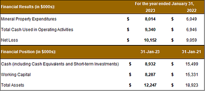 SELECT FINANCIAL INFORMATION (CNW Group/Pan Global Resources Inc.)