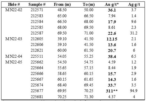Cannot view this image? Visit: https://images.newsfilecorp.com/files/5602/148826_table3why_500.jpg