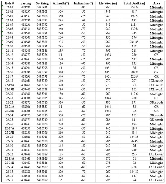 Cannot view this image? Visit: https://images.newsfilecorp.com/files/5602/148826_table2why_550.jpg