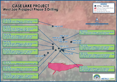Figure 1– Plan View Map of Phase III Drilling Collars displaying results as highlighted in this announcement (CNW Group/Power Metals Corp.)