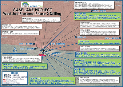 Figure 1 – Plan View Map of Phase II Drilling Collars displaying results as highlighted in this announcement (CNW Group/Power Metals Corp.)