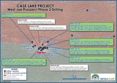 Figure 1 – Plan View Map of Phase II Drilling Collars displaying results as highlighted in this announcement (CNW Group/Power Metals Corp.)