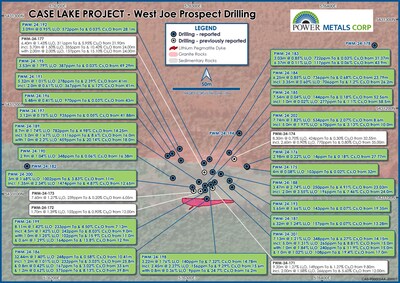 Figure 1 – West Joe Collar Location from 2024 Drilling (CNW Group/Power Metals Corp.)
