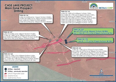 Figure 4 – Main Zone plan View Map Displaying Collar Location from the 2024 Drilling Program (CNW Group/Power Metals Corp.)