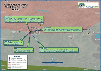 Figure 1 – West Joe plan View Map Displaying Collar Location from the 2024 Drilling Program (CNW Group/Power Metals Corp.)