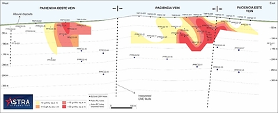 Figure 2:  Longitudinal section of the Paciencia Vein System with the 11 Phase II deep drill holes. (CNW Group/Astra Exploration Limited)