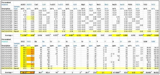 Cannot view this image? Visit: https://orders.newsfilecorp.com/files/5566/120137_equitytable1_550.jpg