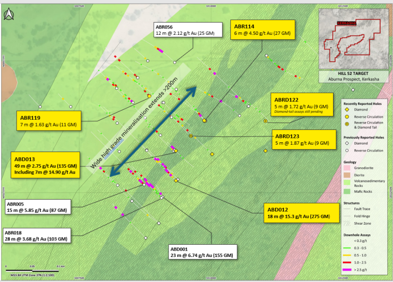 Figure 2: Hill 52 - new drilling
(yellow boxes, collars) and existing mineralization (white boxes,
collars)