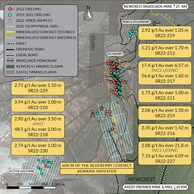 Figure 2:&nbsp;Overview plan view map of the Scottie Gold Mine Project, illustrating the distribution of the most recent results, and the overall scope of the 2022 drill and the completed 2022 loop electromagnetic geophysical grids. (CNW Group/Scottie Resources Corp.)