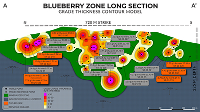 Grade thickness interpolated contour model of the Blueberry Zone. The contours are based on the drill holes intercepts and do not represent true thicknesses. Drilled pierce points are displayed to provide some context relating to the drill hole density and the impact of interpolation in areas of little to no drilling. The model has an average thickness of ~15 metres and the viewed window is ±50 metres. (CNW Group/Scottie Resources Corp.)