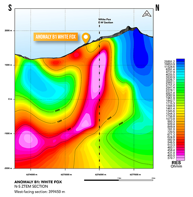 Figure 1 Anomaly B1: White Fox displays a consistent ZTEM low resistivity zone coincident with a near surface VTEM conductive anomaly. The ZTEM low resistivity zone extends to great depths, similar to the low resistivity zone beneath E&L. (CNW Group/Garibaldi Resources Corp.)