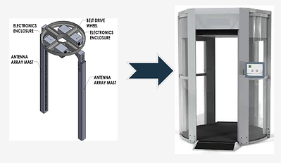 Liberty Defense Electronic Upgrade Enables Next Generation Threat Detection Performance for over 1,000 body scanners at US Airports (CNW Group/Liberty Defense Holdings Ltd.)