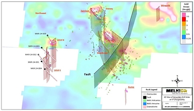 Figure 5: Carscallen Drill Hole on IP Chargeability (Conductor) Map which highlights known mineralized zones and gold assay distribution from historic drillholes.