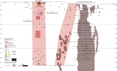 Figure 2: Longitudinal Section of the Normétal Past-Producing Mine and Normetmar Satellite Deposit. Drilling targets represented by a red star. Historical Drill Intercepts area provided in Zinc-Equivalent calculated using the formula in references. (CNW Group/Starr Peak Exploration Ltd.)