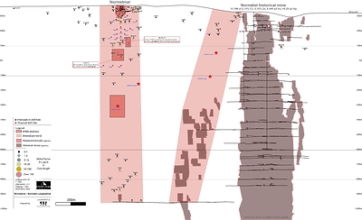 Figure 2: Longitudinal Section of the Normétal Past-Producing Mine and Normetmar Satellite Deposit. Drilling targets represented by a red star. Historical Drill Intercepts area provided in Zinc-Equivalent calculated using the formula in references. (CNW Group/Starr Peak Exploration Ltd.)