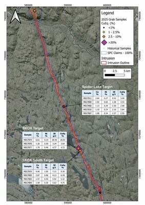 Figure 3: Regional satellite view of the Muskox Project (Feeder Dyke) showing the location of samples and selected assays from the 2025 Field Program. (CNW Group/SPC Nickel Corp.)
