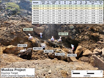 Figure 4: Photo of the historical Equinox Target showing the location of the Channel Samples completed during the 2025 Field Program. (CNW Group/SPC Nickel Corp.)