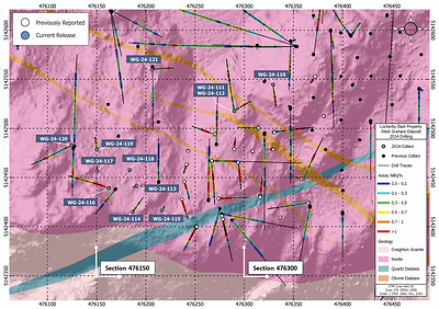 Figure 2: Plan map of the current area of drilling on the West Graham Project showing the collar locations and drill traces of the completed holes. Assay results for the reported holes are shown in callouts (blue for new results and brown for previously released results). See Table 1 for assay intervals. (CNW Group/SPC Nickel Corp.)