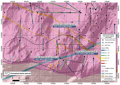 Figure 1: Plan map of the current area of drilling on the West Graham Project showing the collar locations and drill traces of the completed holes. Assay results for the reported holes are shown in callouts. Interval lengths reported above are downhole lengths. See Table 1 for true width estimations. (CNW Group/SPC Nickel Corp.)