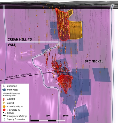 Figure 3: Long Section of the Lockerby East – West Graham area. Section is orientated SW-NE and the viewing direction is to the NW. Refer to Figure 1 for the location of the A-A’ section line. Image shows the relationship of the Crean Hill 3 Property to the West Graham1 and Lockerby East deposits3 . (CNW Group/SPC Nickel Corp.)