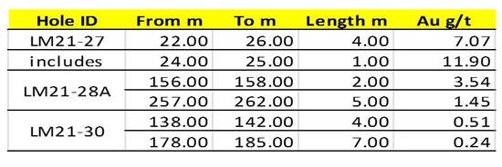 Cannot view this image? Visit: https://orders.newsfilecorp.com/files/8296/107534_table%201_550.jpg