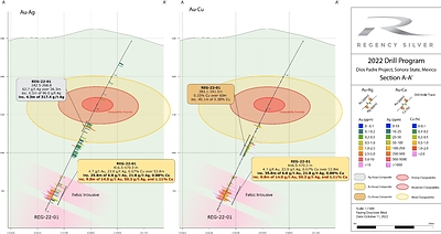 Figure 3. Cross section of REG-22-01 with chargeability anomaly in background and highlighted composites. (CNW Group/Regency Silver Corp)