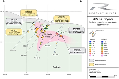 Figure 4. Cross-section for holes REG-22-02-REG-22-07. Both gold and silver results are shown on the histograms with the best intersections labelled on the section. (CNW Group/Regency Silver Corp)