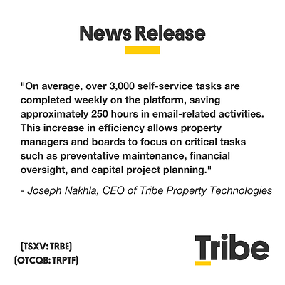 "Over 3,000 weekly self-service tasks are completed through Tribe’s digital platform, saving approximately 250 hours per week in email-related administrative time, allowing property management and governing bodies to focus on high-value initiatives like preventative maintenance and financial oversight." - Tribe CEO Joseph Nakhla (CNW Group/Tribe Property Technologies Inc.)