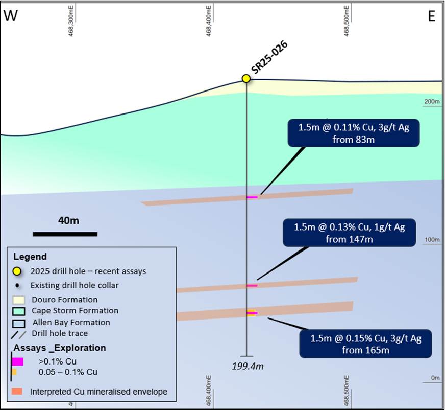 Figure 7: Drill hole location plan of the Tornado area showing drilling, known copper deposits, and structural features, overlaying aerial topography.