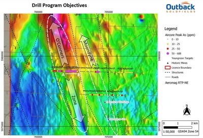 Figure 2 - Planned Air Core drilling aims to test for extensions of the O'Connnors anomaly, which is currently open along strike to north and South. The northern extent of the Moondyne mineralised trend will also be tested. Note the position of the cross-section in Figure 1 is identified by the white line labeled “A” and “B”. (CNW Group/Outback Goldfields Corp.)