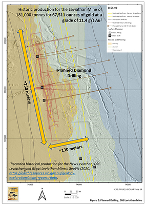 Figure 2: Planned Drilling, Old Leviathan Mine (CNW Group/Leviathan Gold Ltd)