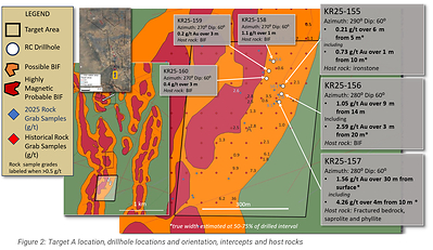 Figure 2: Target A location, drillhole locations and orientation, intercepts and host rocks (CNW Group/North Arrow Minerals Inc.)