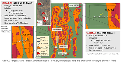 Figure 3: Target AF and Target AE from Rotation 1 - location, drillhole locations and orientation, intercepts and host rocks (CNW Group/North Arrow Minerals Inc.)