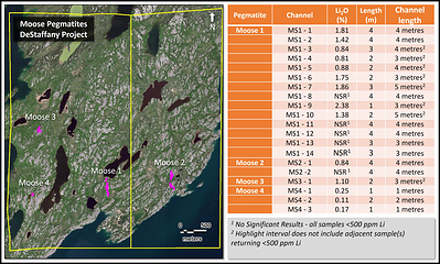 Satellite image of DeStaffany Lithium property with locations of Moose Pegmatites and table of channel sample results. (CNW Group/North Arrow Minerals Inc.)