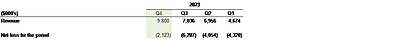 Quarterly Trend (CNW Group/Nanalysis Scientific Corp.)