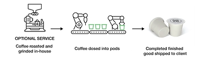 NEXE finished goods process (CNW Group/Nexe Innovations Inc.)