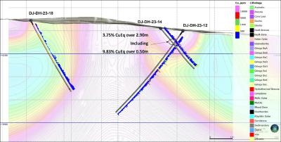 Figure 2. Cross section along drill holes DJ-DH-23-12, 14, and 18 with chargeability section on the background. (CNW Group/Sable Resources Ltd.)