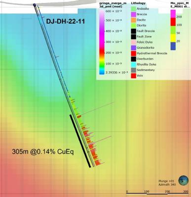 Figure 4. Cross section along DJ-DH-22-11 showing Molybdenum results and magnetics on the background. (CNW Group/Sable Resources Ltd.)