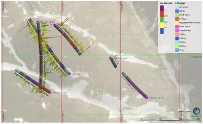 Figure 2. Gold results (in bars) for the six holes drilled last season at the Poncha North target. (CNW Group/Sable Resources Ltd.)