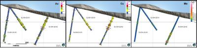 Figure 4. Cross sections along holes DJ-DH-22-01, DJ-DH-22-02 and DJ-DH-22-03 at the 
Poposa target showing distribution of Au, and Cu. (CNW Group/Sable Resources Ltd.)