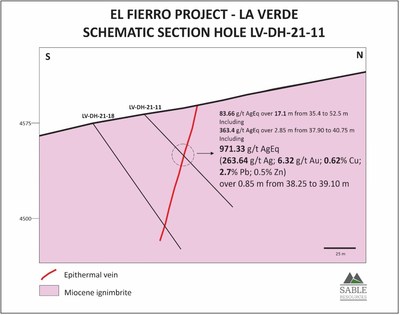 Figure 2. Cross Section along hole LV-DH-21-11 (CNW Group/Sable Resources Ltd.)