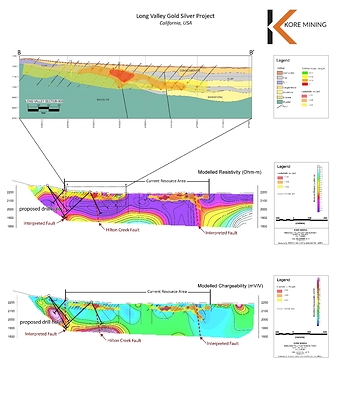 FIGURE 4: SECTION 900 OXIDE AND SULPHIDE TARGETS WITH IP GEOPHYSICS (CNW Group/Kore Mining)