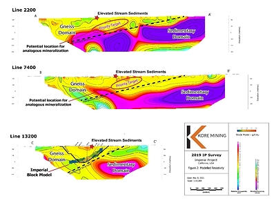 FIGURE 2: RESISTIVITY AND SOILS – TARGETS MATCHING IMPERIAL “FINGERPRINT” (CNW Group/Kore Mining)