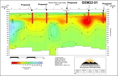 Electromagnetic Survey Results Showing Conductive Zones and Drill Holes at Gemini (CNW Group/Nevada Sunrise Gold Corporation)