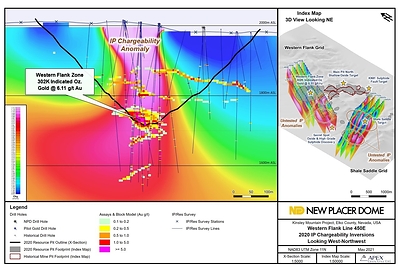 Figure 1. Western Flank Zone IP Chargeability Section L450E (CNW Group/Nevada Sunrise Gold Corporation)