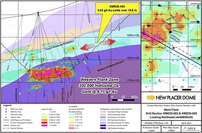 Figure 3. Western Flank Zone Drill Section KMD20-003 (CNW Group/Nevada Sunrise Gold Corporation)