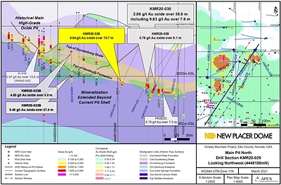 Figure 4. Main Pit North Oxide Target Drill Section KMR20-029 (CNW Group/Nevada Sunrise Gold Corporation)