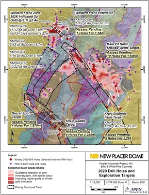 Figure 2. Kinsley Mountain Gold Project 2020 Drill Holes and Pending Status (CNW Group/Nevada Sunrise Gold Corporation)
