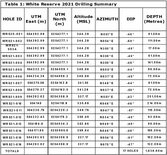 Cannot view this image? Visit: https://orders.newsfilecorp.com/files/6076/83029_table1a.jpg